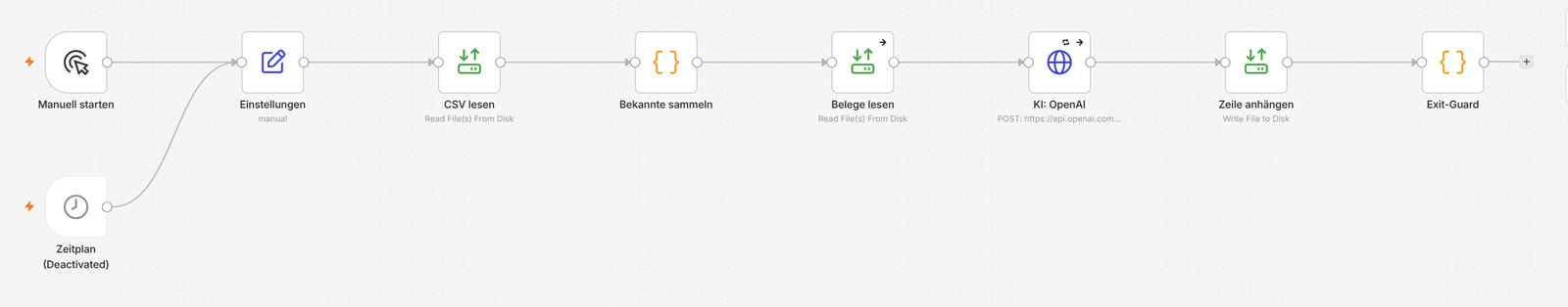 Der Ablauf des Workflows in n8n, vom Start bis zum Eintrag in die Tabelle