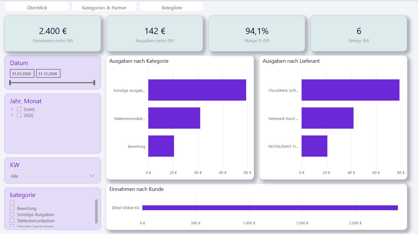 Dashboard-Seite Kategorien und Partner mit Ausgaben nach Kategorie und Lieferant