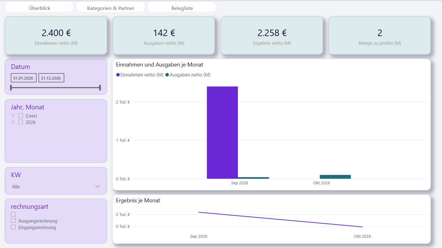 Dashboard-Seite Überblick mit Einnahmen, Ausgaben, Ergebnis und Monatsverlauf