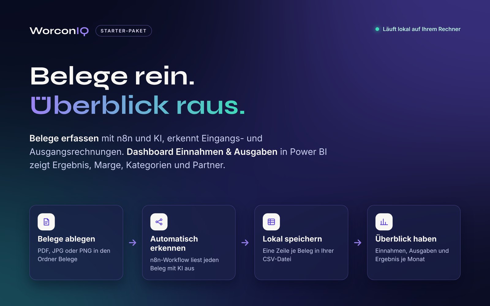 Starter-Paket von WorconIQ: Belege rein. Überblick raus. Vier Schritte – Belege ablegen, automatisch erkennen, lokal speichern, Überblick haben.